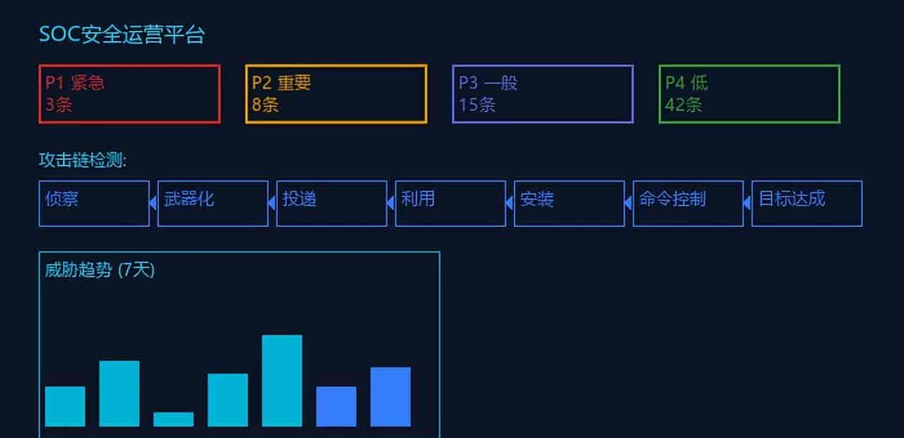 AI驱动威胁检测与GPT安全运营