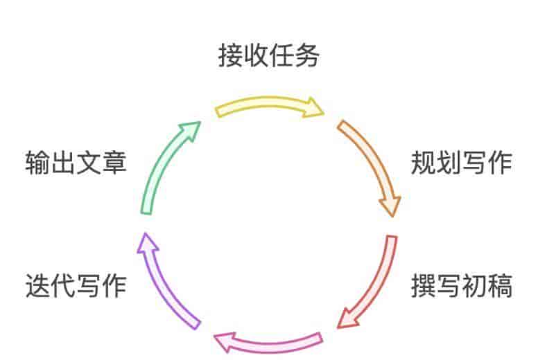 商用 AI Agent 的开发框架如何选择