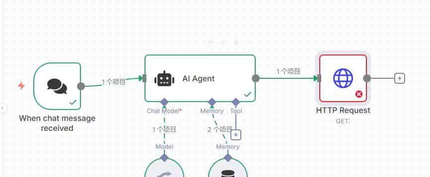 使用n8n打造一个AI生成内容并自动发布微信公众号的工作流