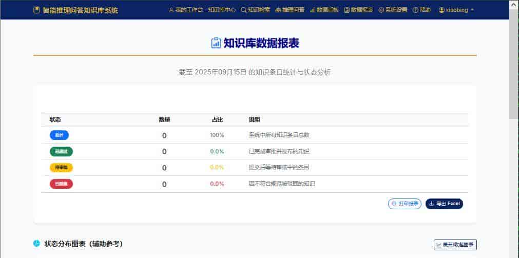 不只是检索!用Python+AI打造能理解与推理的知识库