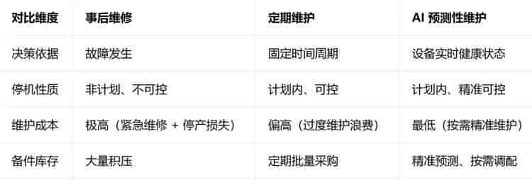 如何看待金融与工业的AI应用差异
