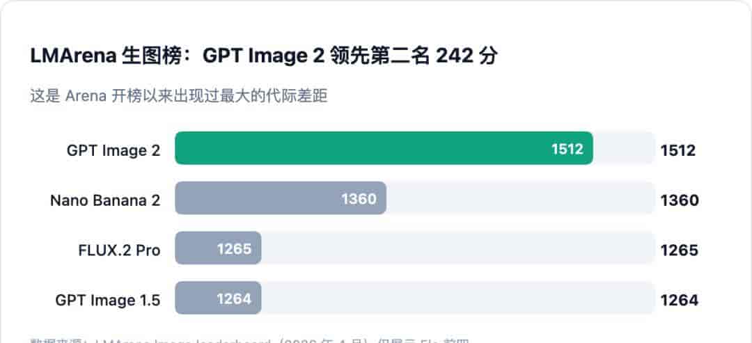 我熬夜玩了三天 GPT Image 2，做了一件 PS 做不到、Midjourney 不愿意做的事