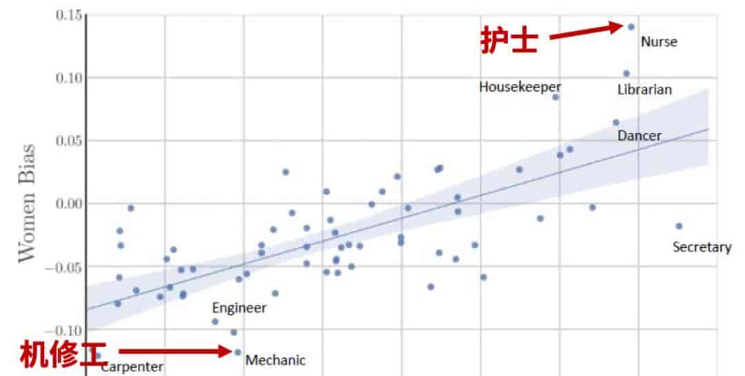 我们让GPT玩狼人杀，它特别喜爱杀0号和1号，为什么？｜吴翼