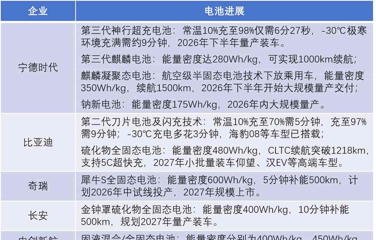 华为乾崑辅助驾驶破100亿公里，2026年聚焦上市有何深意