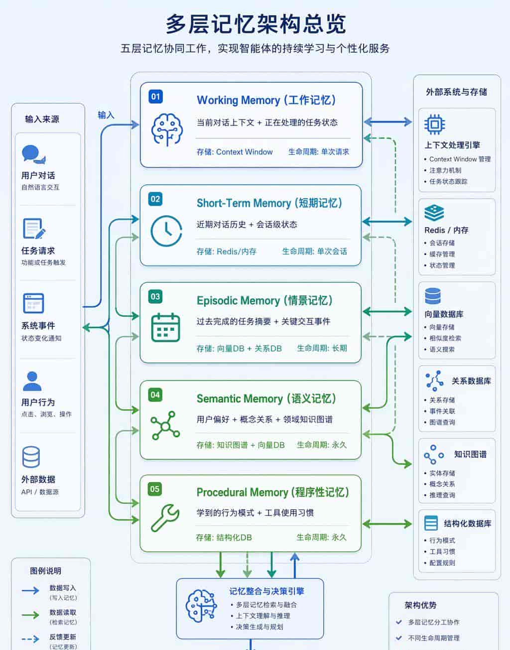 Agentic AI：从理论到生产落地的工程实践