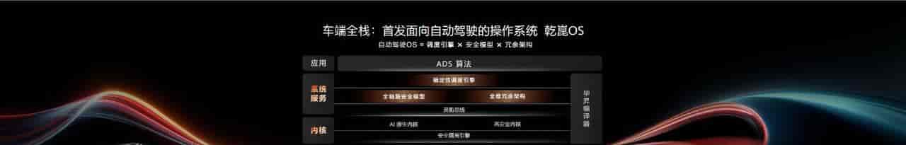 展示实力!华为乾崑发布ADS 5等新一代解决方案