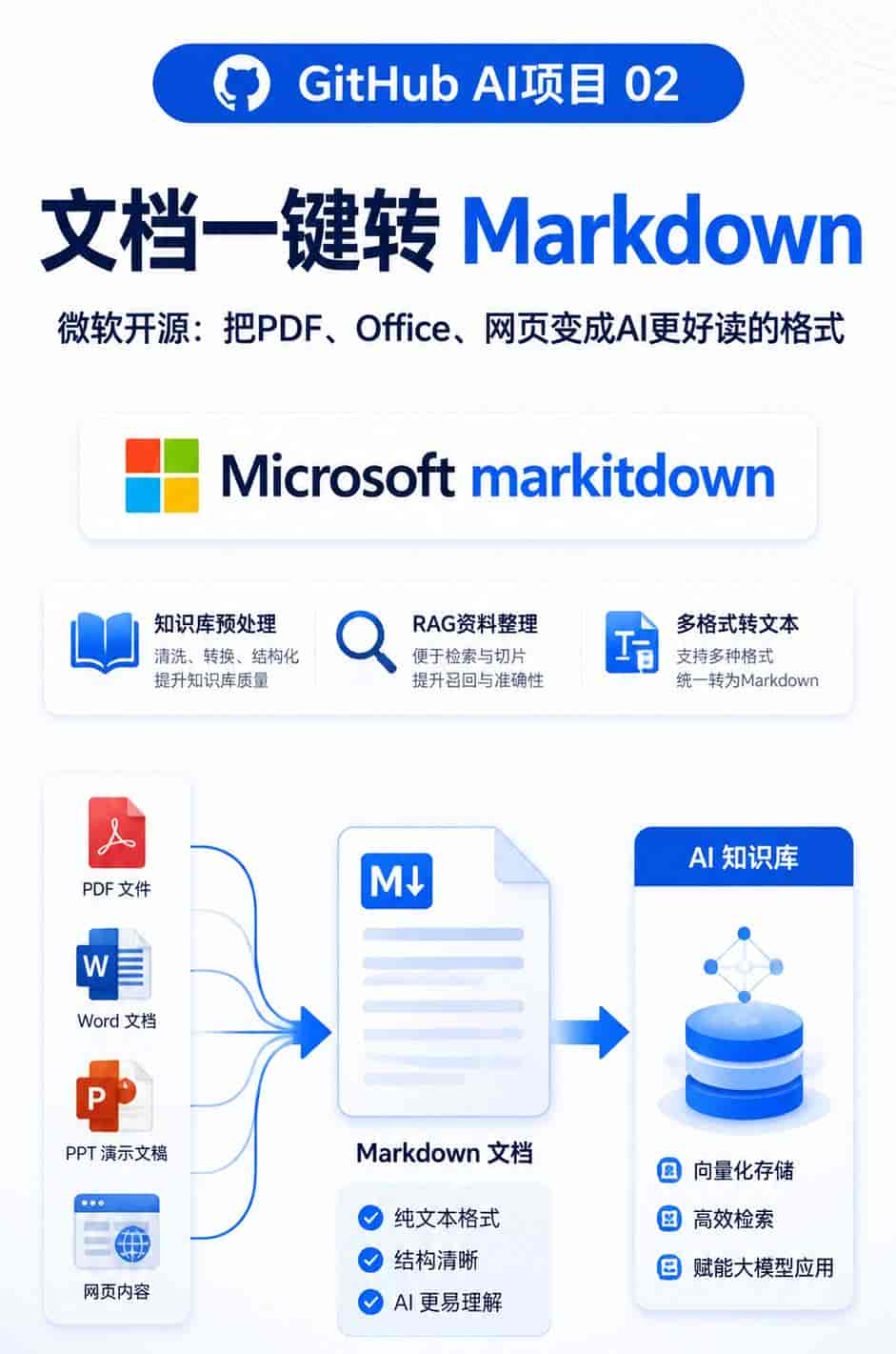 最近整理了 7 个 GitHub 上挺实用的 AI 开源项目