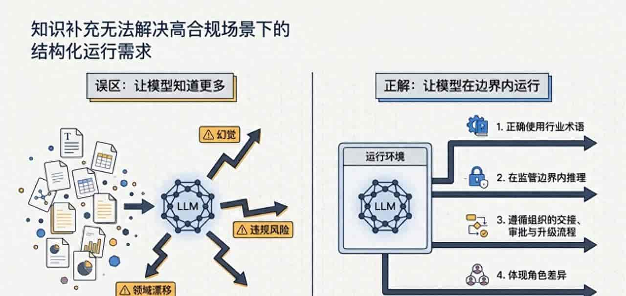 企业Agent落地难?一篇讲透「语义边界」为什么是核心胜负手