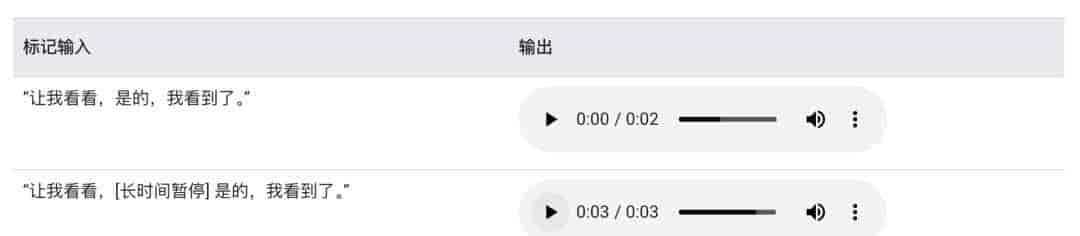 一文看懂 Google Cloud Next 25 AI 大更新：Google 一夜十二次，能否逆袭当回 AI 界老大