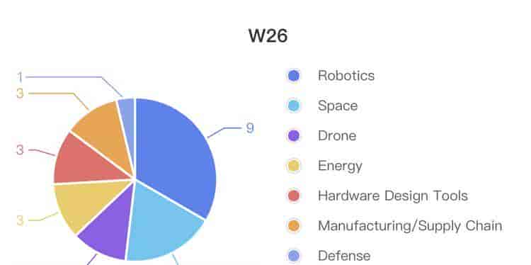 YC Demo Day(W26)现场复盘:Make Something Agents Want!