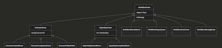 .NET+AI | Workflow | 一文理清工作流核心概念(1)