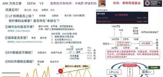 ARK方舟之境全面解析,ARK方舟之境是骗局吗?