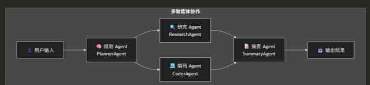 .NET+AI | Workflow | 一文理清工作流核心概念(1)