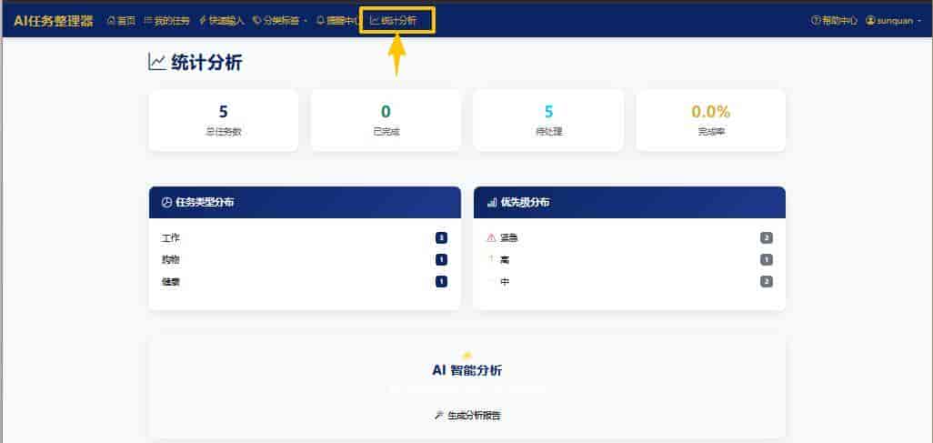 一文讲清怎么利用Python+AI打造一款功能全面的智能任务管理器
