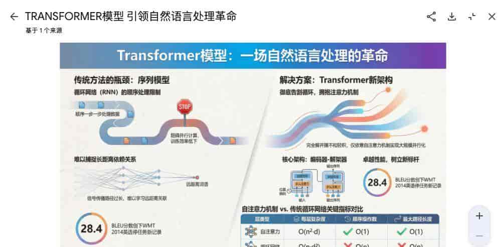 这个工具,用来做私人知识库简直可以封神了。。。