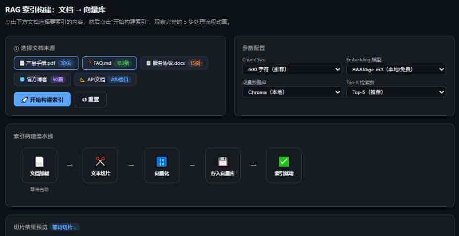 一张图看懂 AI Agent 第6篇：RAG 检索增强 — 让 Agent 拥有私有知识库