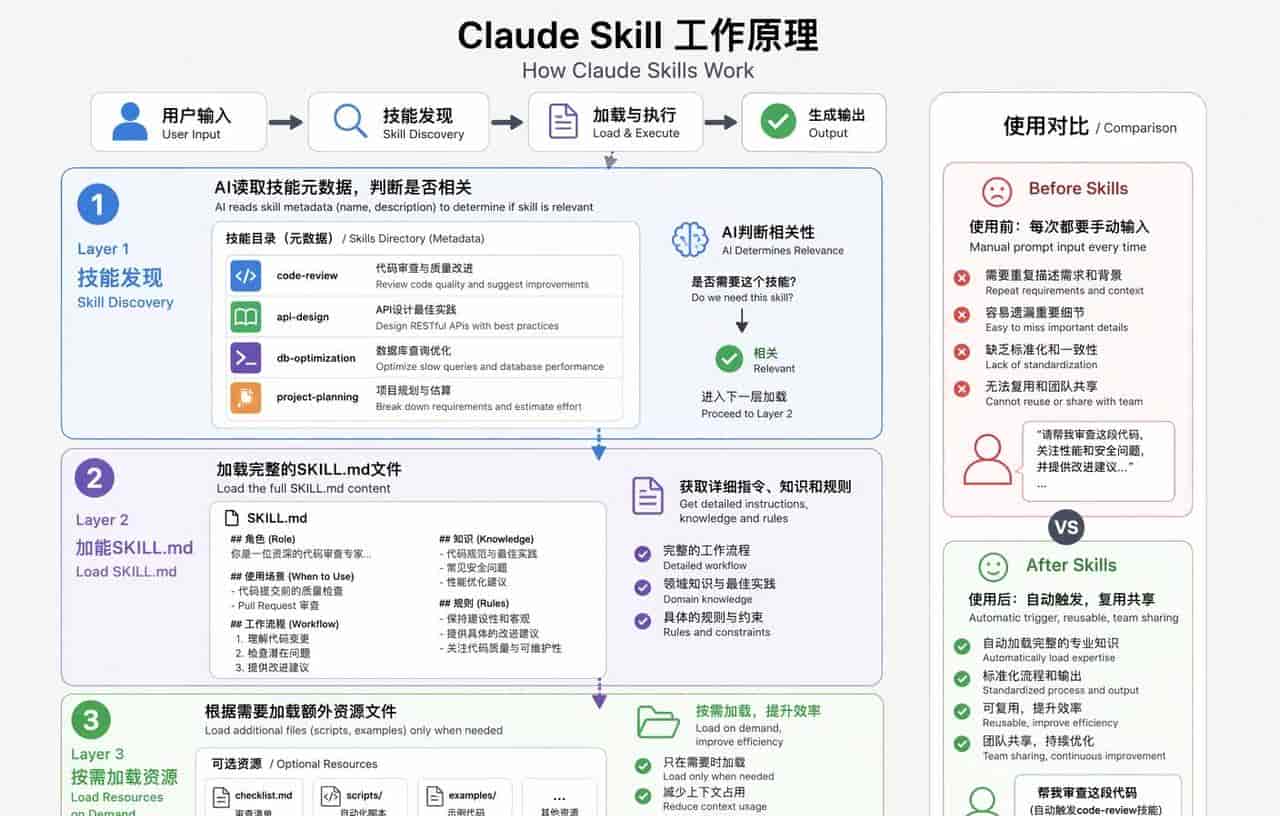 AI时代赋予我们的4种武器,你掌握了几个?