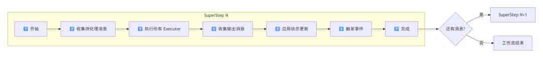 .NET+AI | Workflow | 一文理清工作流核心概念(1)