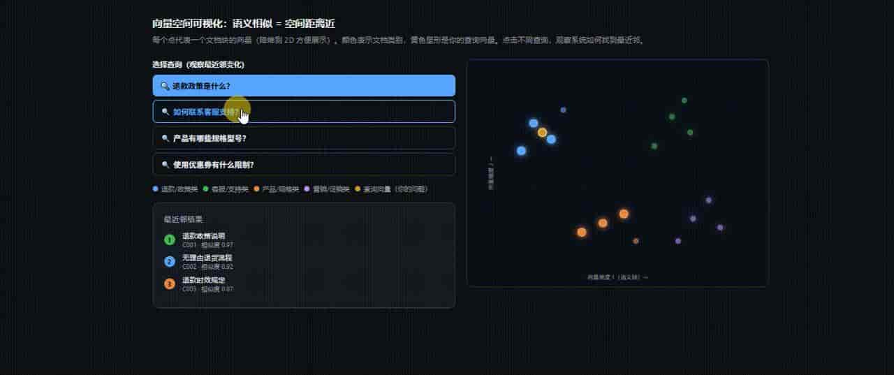 一张图看懂 AI Agent 第6篇：RAG 检索增强 — 让 Agent 拥有私有知识库
