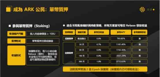 ARK方舟之境全面解析,ARK方舟之境是骗局吗?