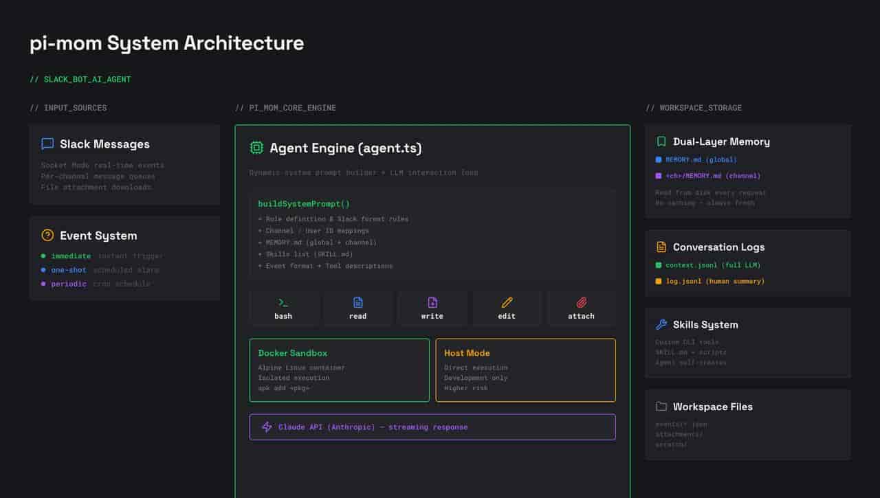 解密openclaw底层pi-mono架构系列一:5. 让 AI 住进 Slack —Slack Bot
