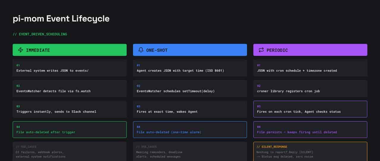 解密openclaw底层pi-mono架构系列一:5. 让 AI 住进 Slack —Slack Bot
