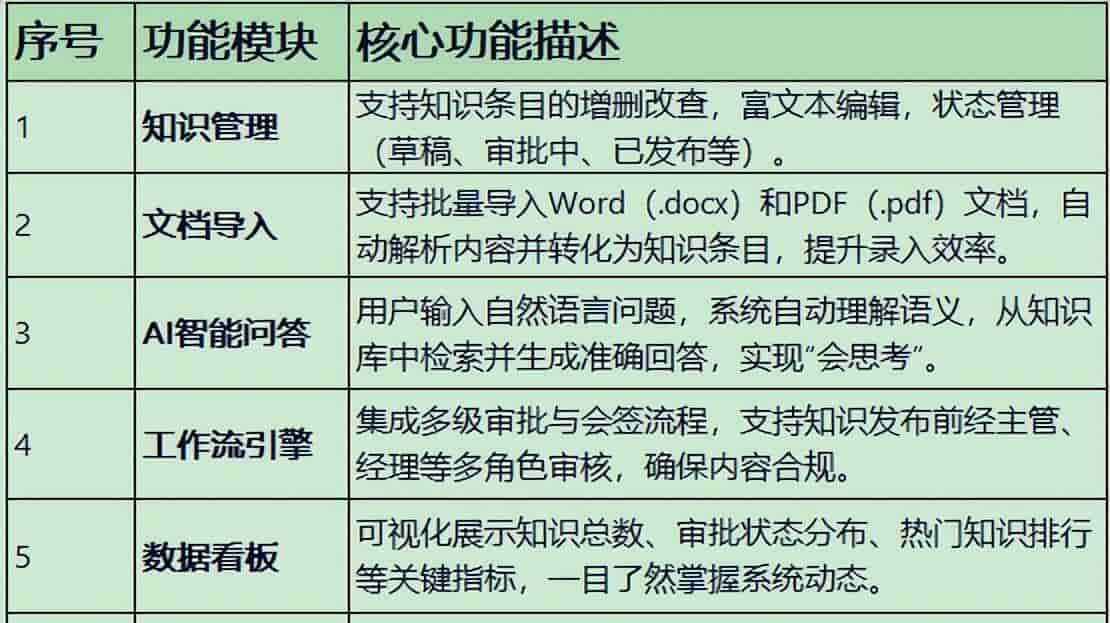 一文掌握怎么利用Python+AI搭建一个简单实用的知识库系统