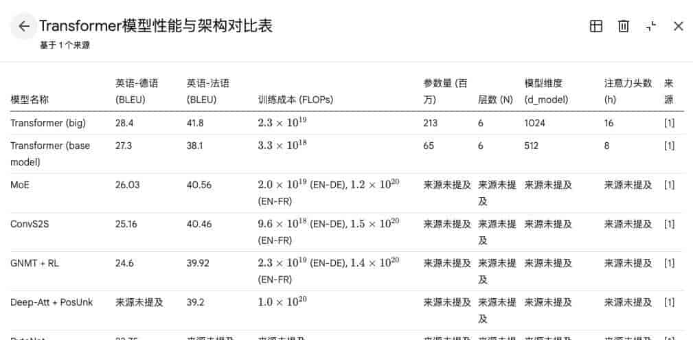 这个工具,用来做私人知识库简直可以封神了。。。