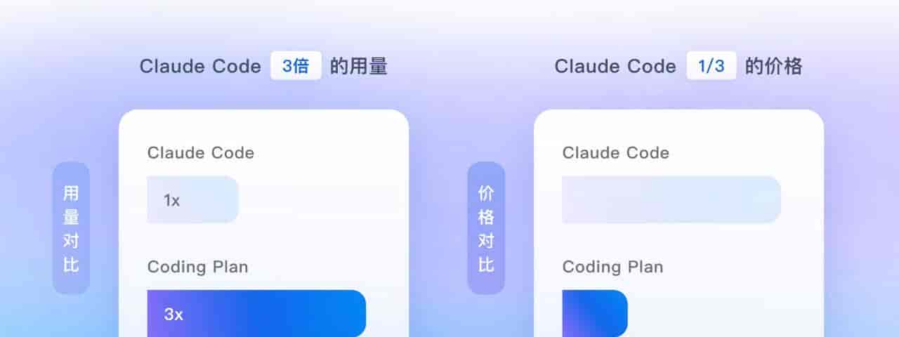 Claude Code接入阿里云Coding Plan实战指南