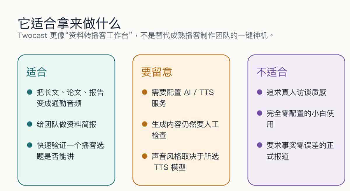 把网页和文档变成双人播客?这个开源 Twocast 有点实用