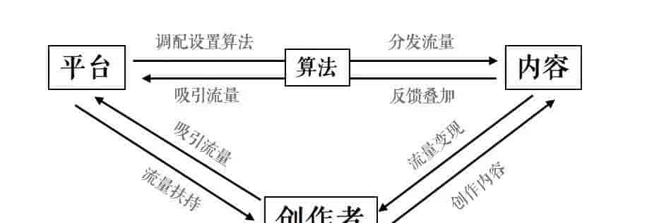 胡泳 年欣丨自由与驯化：流量、算法与资本控制下的短视频创作-上