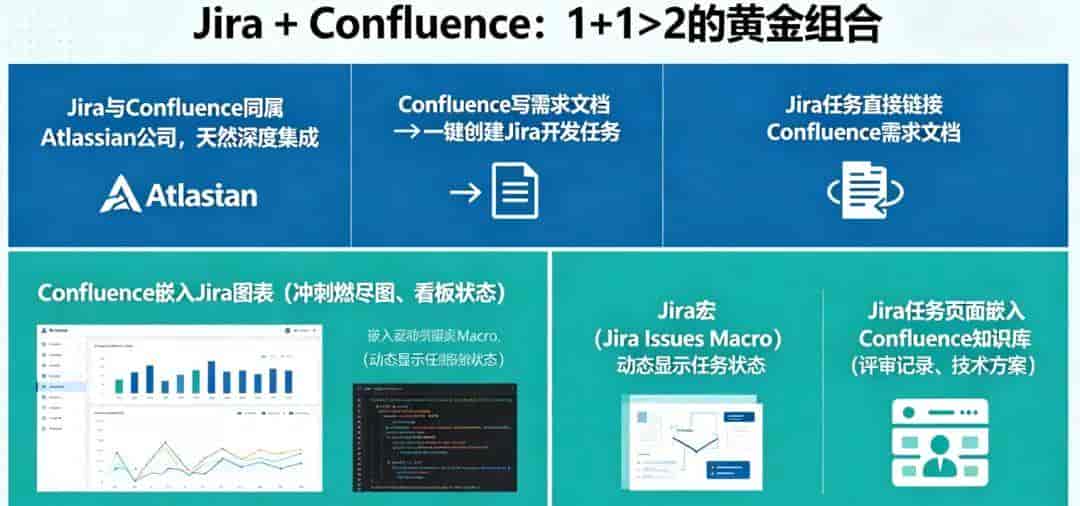 一文看懂丨项目管理工具Jira、Confluence、MS Project怎么选?