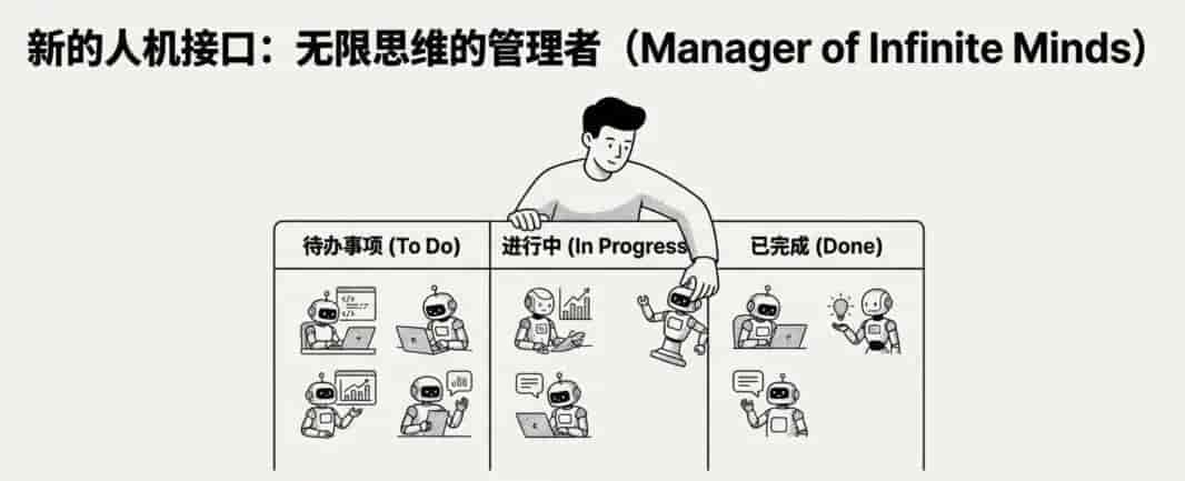 Notion和Figma正在争夺AI时代的“星际争霸”操作台