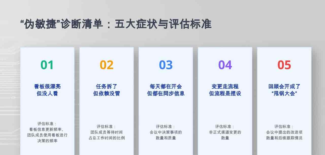 天天用Jira、走灵敏流程,项目照样延期?许多团队都在自欺欺人