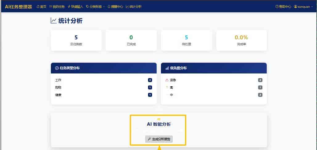 一文讲清怎么利用Python+AI打造一款功能全面的智能任务管理器