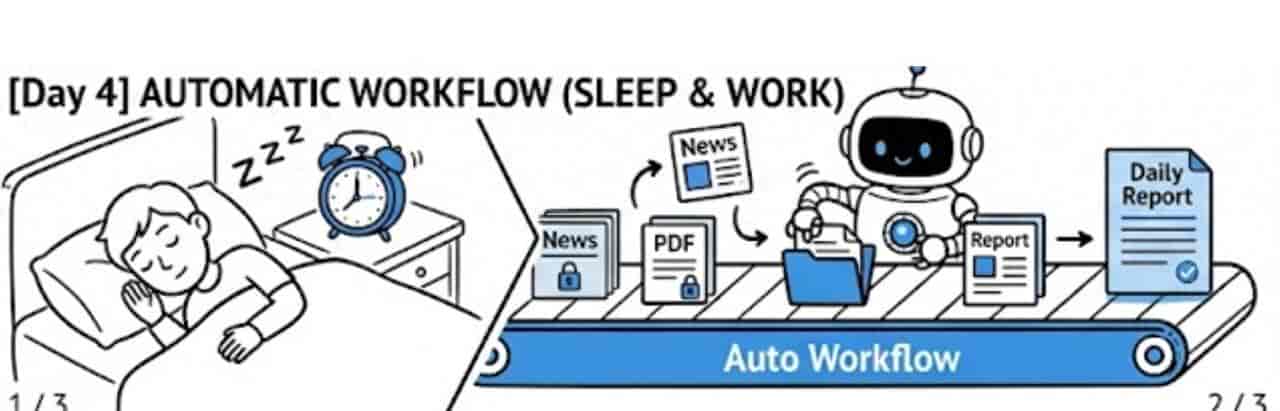 睡后自动运行！AI 打工人计划(四)：巧用工作流，打造每日早报系统