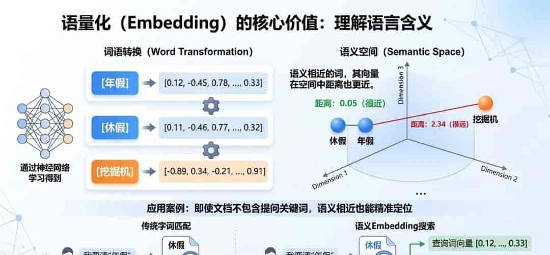 AI 工程化实战:拒绝“胡说八道”,用 RAG 给大模型外挂私有大脑!