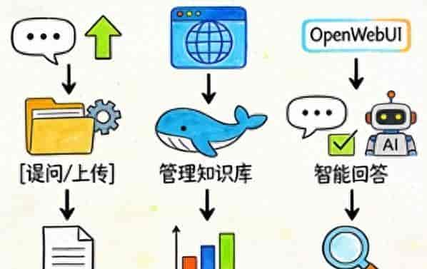 🔥 手把手搭建本地AI知识库!小白也能轻松搞定...