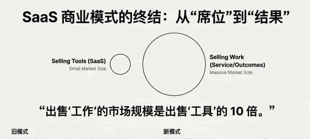 Notion和Figma正在争夺AI时代的“星际争霸”操作台
