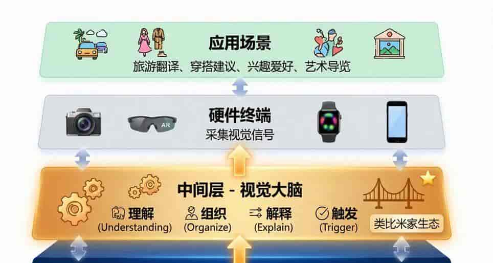 对话豆包前高级总监、ChanceAI曾熙:AI新能力不是识图而是懂人心