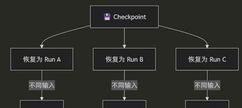 .NET+AI | Workflow | 一文理清工作流核心概念(1)