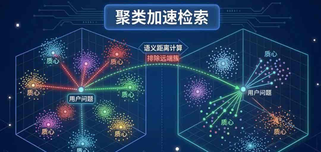 AI 工程化实战:拒绝“胡说八道”,用 RAG 给大模型外挂私有大脑!