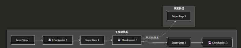 .NET+AI | Workflow | 一文理清工作流核心概念(1)