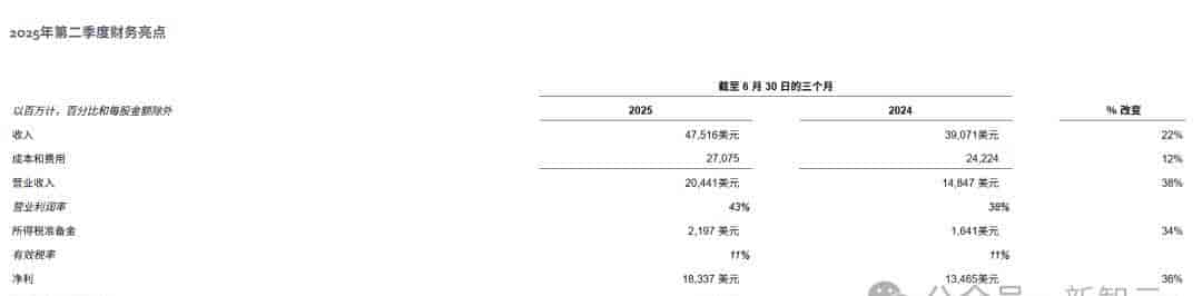 小扎一夜反水,背刺开源!亲手葬送「Llama神话」,股价大涨12%