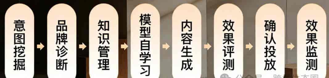 GEO优化怎么做？8步构建AI获客流水线