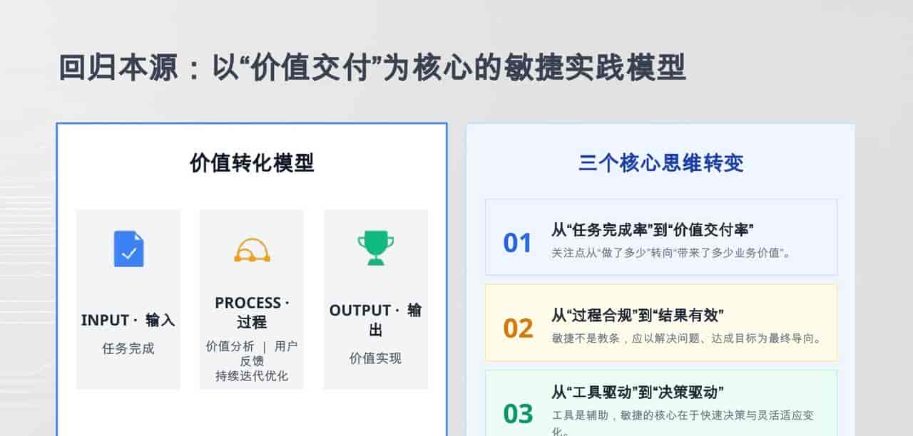 天天用Jira、走灵敏流程,项目照样延期?许多团队都在自欺欺人