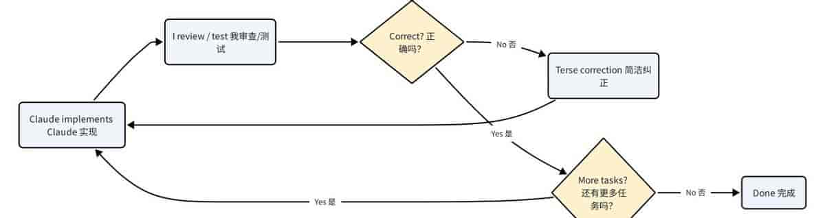 How I Use Claude Code | 我是如何使用 Claude Code 的