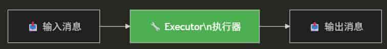 .NET+AI | Workflow | 一文理清工作流核心概念(1)