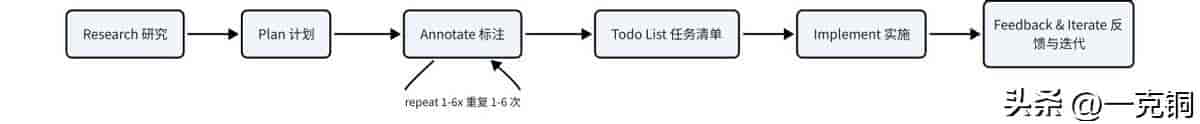 How I Use Claude Code | 我是如何使用 Claude Code 的