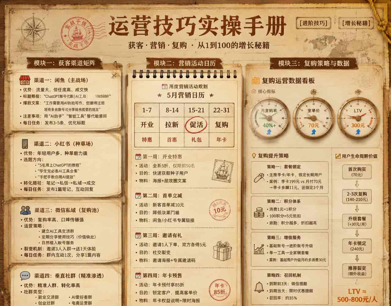 每日搞钱图解|AI Token租赁:零成本躺赚信息差的数字生意